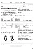 Предварительный просмотр 27 страницы Siemens HF15M562HK Instruction Manual