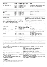 Предварительный просмотр 28 страницы Siemens HF15M562HK Instruction Manual