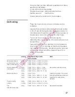 Preview for 47 page of Siemens hf22g260 Instruction Manual