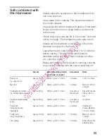 Preview for 55 page of Siemens hf22g260 Instruction Manual