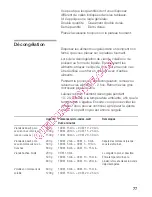 Preview for 77 page of Siemens hf22g260 Instruction Manual