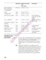 Preview for 142 page of Siemens hf22g260 Instruction Manual