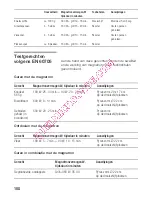 Preview for 150 page of Siemens hf22g260 Instruction Manual