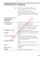 Preview for 151 page of Siemens hf22g260 Instruction Manual