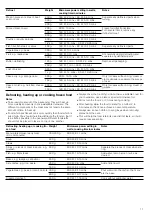 Preview for 11 page of Siemens HF22G564 Instruction Manual