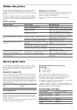 Preview for 23 page of Siemens HF22G564 Instruction Manual