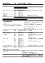 Preview for 26 page of Siemens HF22G564 Instruction Manual