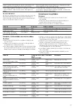 Preview for 27 page of Siemens HF22G564 Instruction Manual