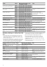 Preview for 10 page of Siemens HF22M264 Instruction Manual