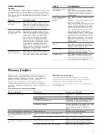 Preview for 11 page of Siemens HF24G561 Instruction Manual