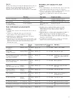 Preview for 17 page of Siemens HF24G561 Instruction Manual