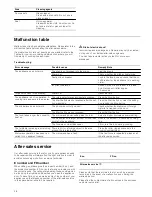 Preview for 28 page of Siemens HF24G561 Instruction Manual