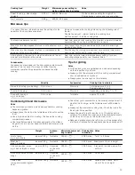 Preview for 33 page of Siemens HF24G561 Instruction Manual