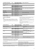 Preview for 49 page of Siemens HF24G561 Instruction Manual