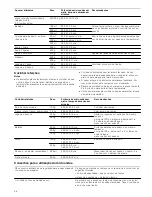 Preview for 66 page of Siemens HF24G561 Instruction Manual