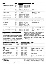 Preview for 30 page of Siemens HF24G561K Instruction Manual