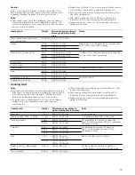 Предварительный просмотр 29 страницы Siemens HF24M261 Instruction Manual