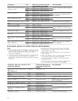 Предварительный просмотр 58 страницы Siemens HF24M261 Instruction Manual