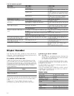 Preview for 22 page of Siemens HF24M264 Instruction Manual