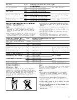 Preview for 25 page of Siemens HF24M264 Instruction Manual