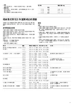 Preview for 11 page of Siemens HF24M564W Instruction Manual