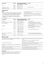 Preview for 27 page of Siemens HF24M564W Instruction Manual