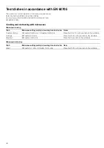 Preview for 28 page of Siemens HF24M564W Instruction Manual