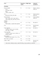 Предварительный просмотр 29 страницы Siemens HF25G5L2 Instruction Manual