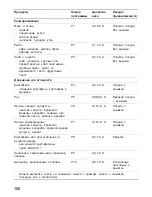 Предварительный просмотр 180 страницы Siemens HF25G5L2 Instruction Manual