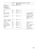 Предварительный просмотр 195 страницы Siemens HF25G5L2 Instruction Manual