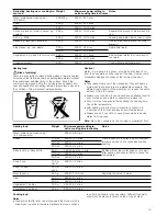 Preview for 15 page of Siemens HF25G5L2IN Instruction Manual