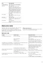 Preview for 28 page of Siemens HF25G5L2W Instruction Manual