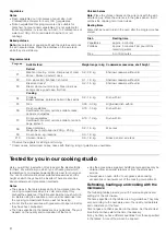 Preview for 31 page of Siemens HF25G5L2W Instruction Manual