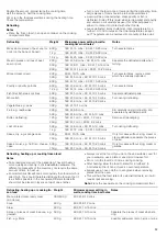 Preview for 32 page of Siemens HF25G5L2W Instruction Manual