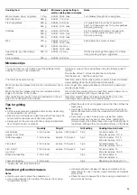 Preview for 34 page of Siemens HF25G5L2W Instruction Manual