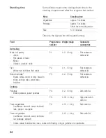 Предварительный просмотр 24 страницы Siemens HF25M6R2 Instruction Manual