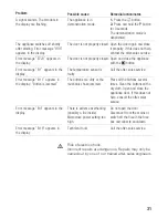 Предварительный просмотр 31 страницы Siemens HF25M6R2 Instruction Manual