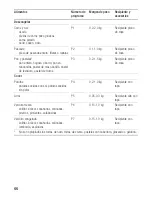 Предварительный просмотр 66 страницы Siemens HF25M6R2 Instruction Manual