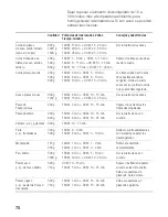 Предварительный просмотр 78 страницы Siemens HF25M6R2 Instruction Manual