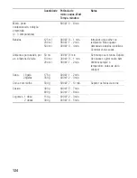 Предварительный просмотр 124 страницы Siemens HF25M6R2 Instruction Manual