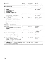 Предварительный просмотр 152 страницы Siemens HF25M6R2 Instruction Manual