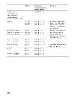 Предварительный просмотр 168 страницы Siemens HF25M6R2 Instruction Manual