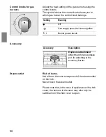 Preview for 34 page of Siemens HG193510ME Installation Instructions Manual