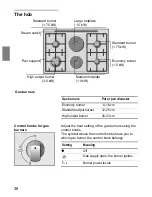 Preview for 40 page of Siemens HG193510ME Installation Instructions Manual