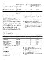 Предварительный просмотр 28 страницы Siemens HG2M30E50M User Manual And Installation Instructions