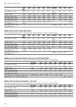 Предварительный просмотр 38 страницы Siemens HG2M30E50M User Manual And Installation Instructions