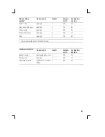 Preview for 39 page of Siemens HG322210P Instruction Manual