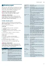 Preview for 17 page of Siemens HG73G6257M Instruction Manual