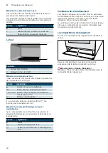 Preview for 34 page of Siemens HG73G6257M Instruction Manual