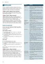 Preview for 40 page of Siemens HG73G6257M Instruction Manual